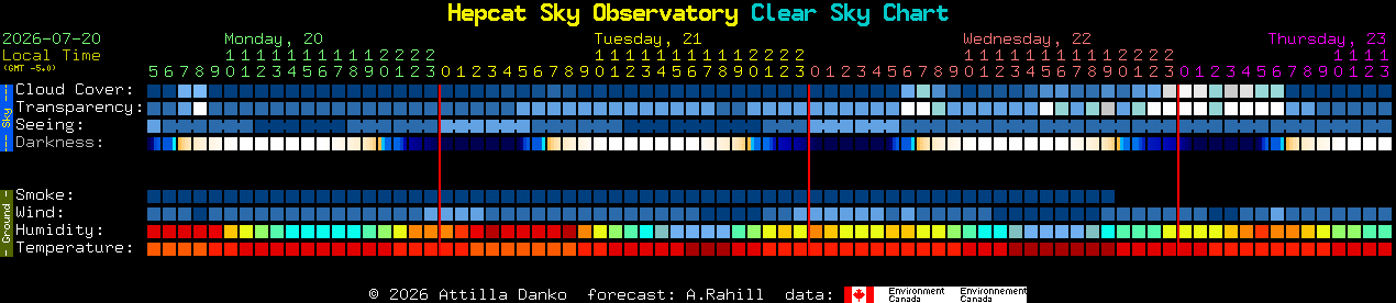 Current forecast for Hepcat Sky Observatory Clear Sky Chart
