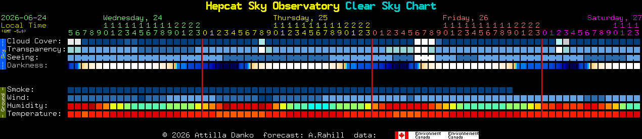 Current forecast for Hepcat Sky Observatory Clear Sky Chart