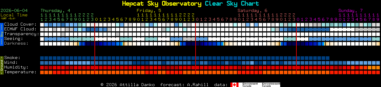 Current forecast for Hepcat Sky Observatory Clear Sky Chart