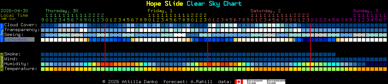 Current forecast for Hope Slide Clear Sky Chart