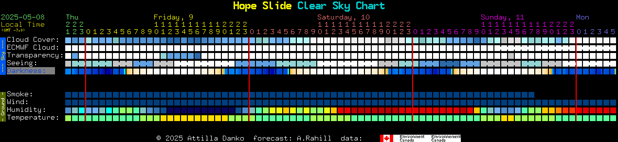 Current forecast for Hope Slide Clear Sky Chart