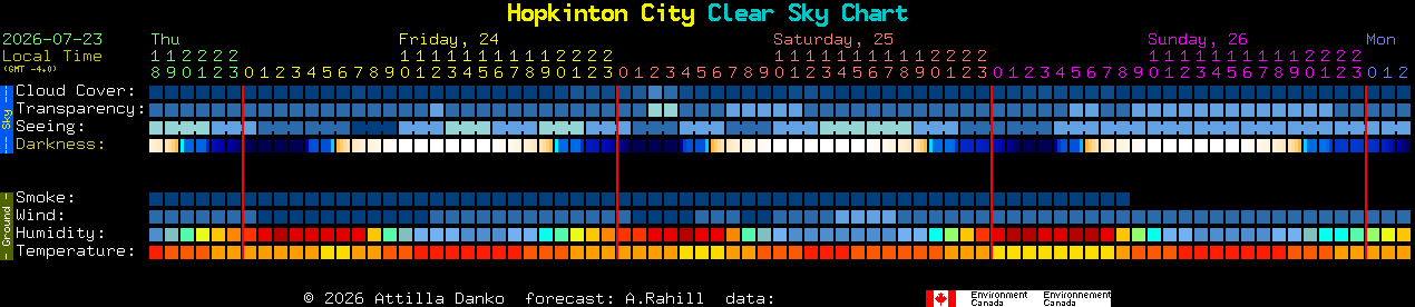Current forecast for Hopkinton City Clear Sky Chart