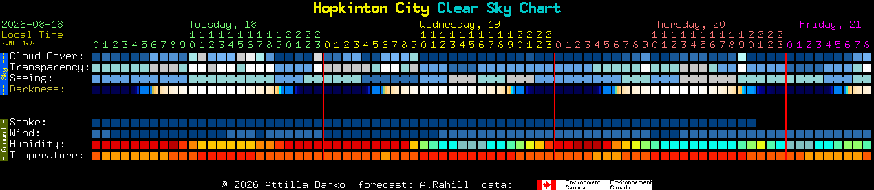 Current forecast for Hopkinton City Clear Sky Chart
