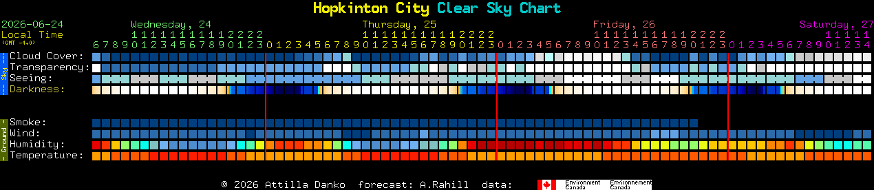 Current forecast for Hopkinton City Clear Sky Chart