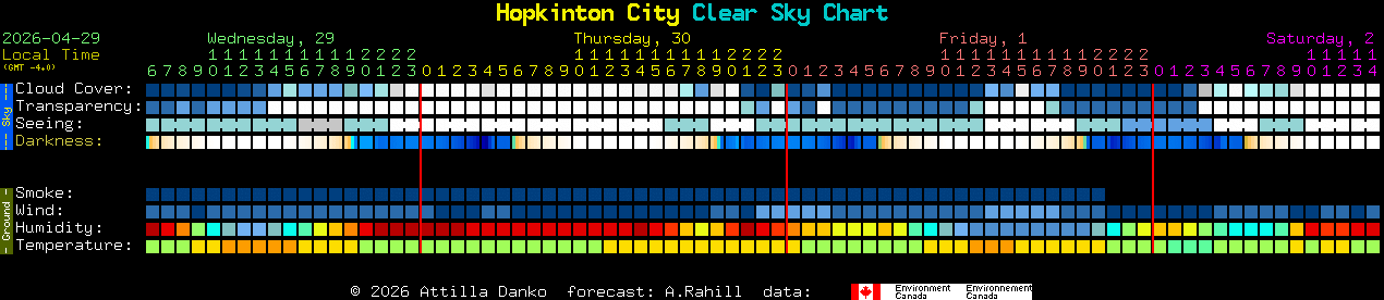 Current forecast for Hopkinton City Clear Sky Chart