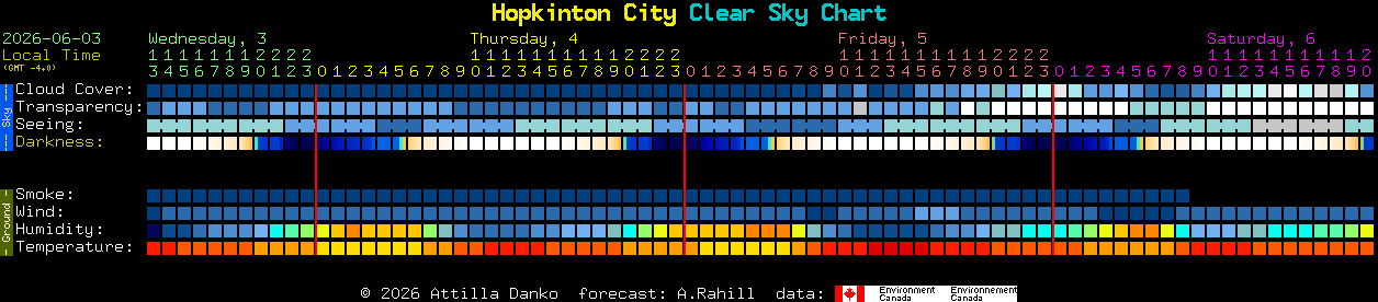 Current forecast for Hopkinton City Clear Sky Chart