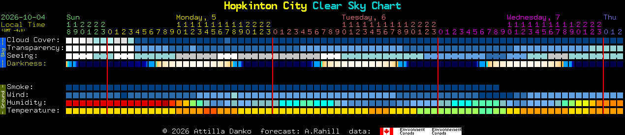 Current forecast for Hopkinton City Clear Sky Chart