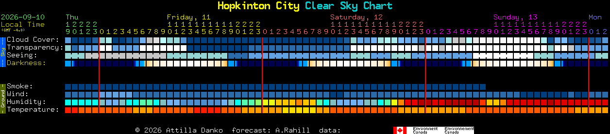 Current forecast for Hopkinton City Clear Sky Chart