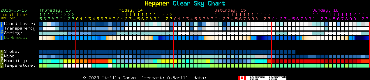 Current forecast for Heppner Clear Sky Chart