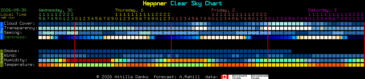 Current forecast for Heppner Clear Sky Chart