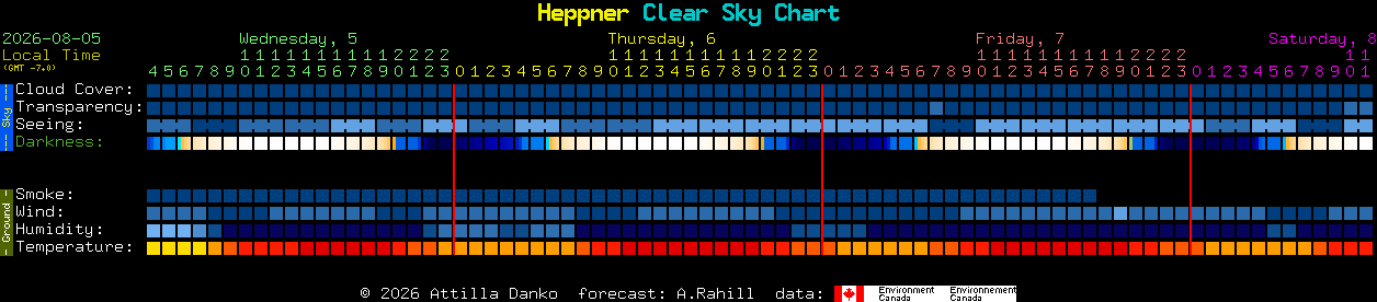 Current forecast for Heppner Clear Sky Chart
