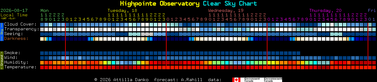 Current forecast for Highpointe Observatory Clear Sky Chart