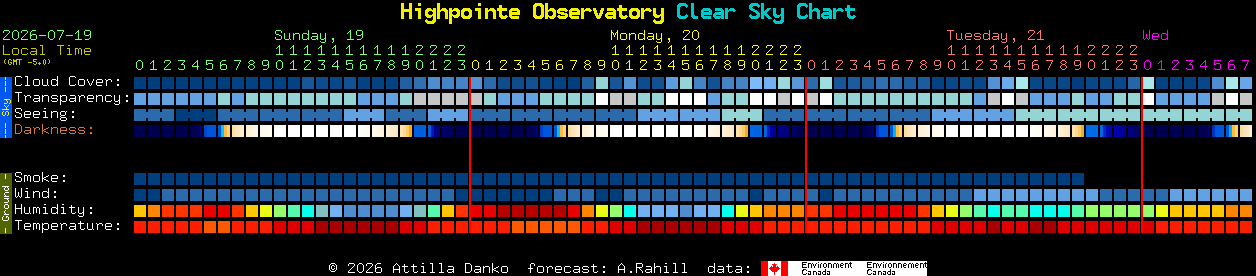 Current forecast for Highpointe Observatory Clear Sky Chart