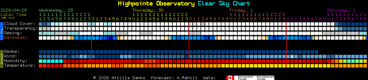Current forecast for Highpointe Observatory Clear Sky Chart