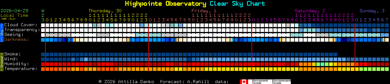 Current forecast for Highpointe Observatory Clear Sky Chart
