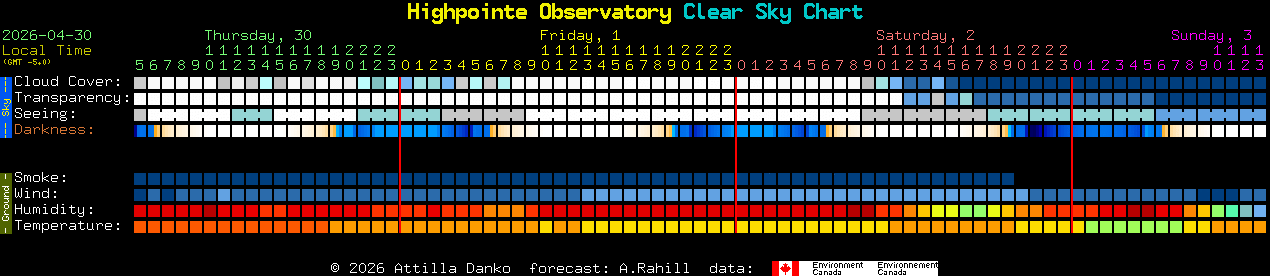 Current forecast for Highpointe Observatory Clear Sky Chart