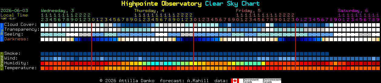 Current forecast for Highpointe Observatory Clear Sky Chart