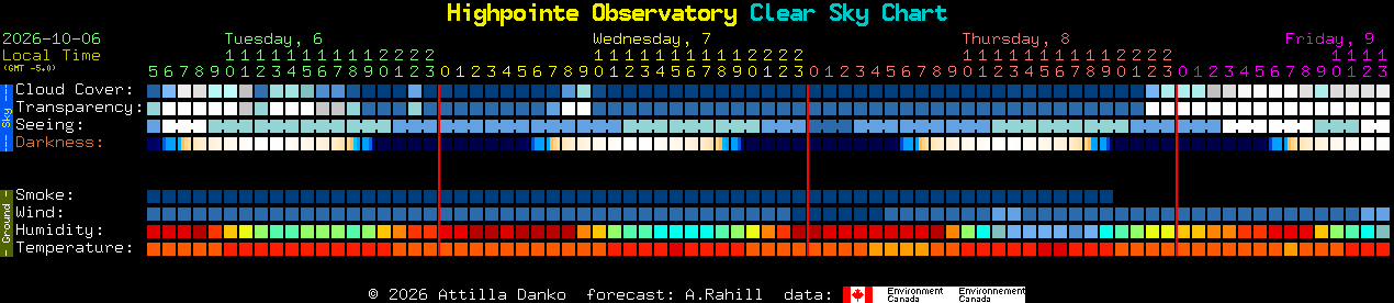 Current forecast for Highpointe Observatory Clear Sky Chart