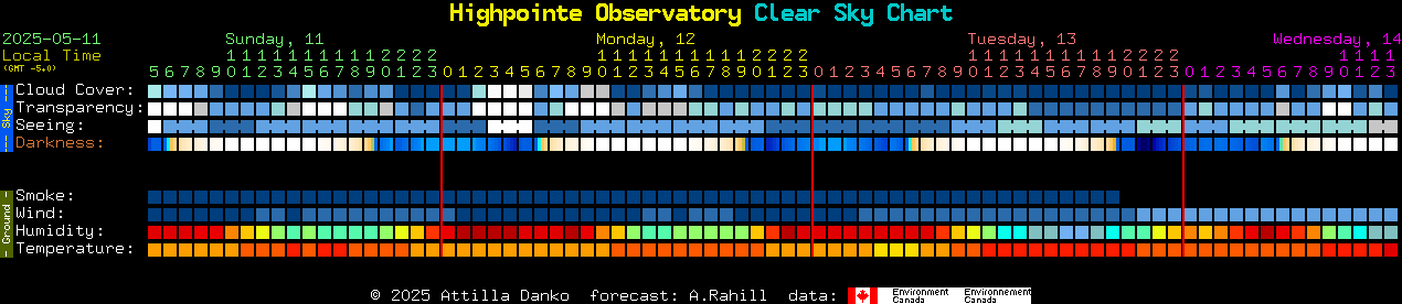 Current forecast for Highpointe Observatory Clear Sky Chart