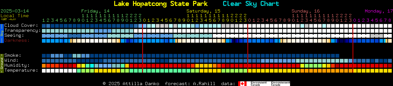 Current forecast for Lake Hopatcong State Park Clear Sky Chart