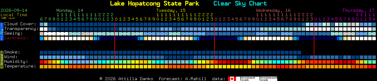 Current forecast for Lake Hopatcong State Park Clear Sky Chart