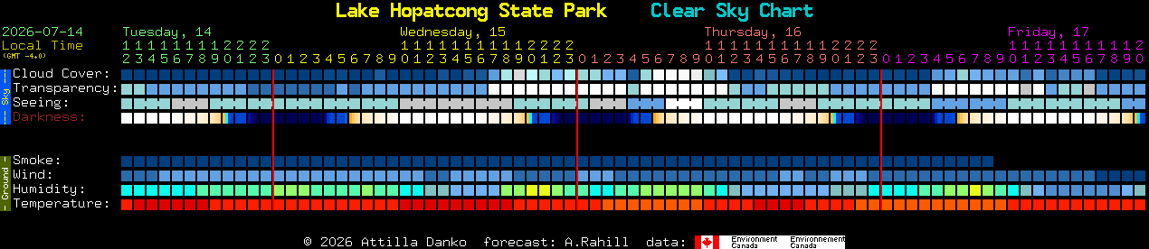 Current forecast for Lake Hopatcong State Park Clear Sky Chart