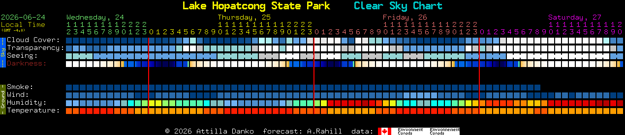 Current forecast for Lake Hopatcong State Park Clear Sky Chart