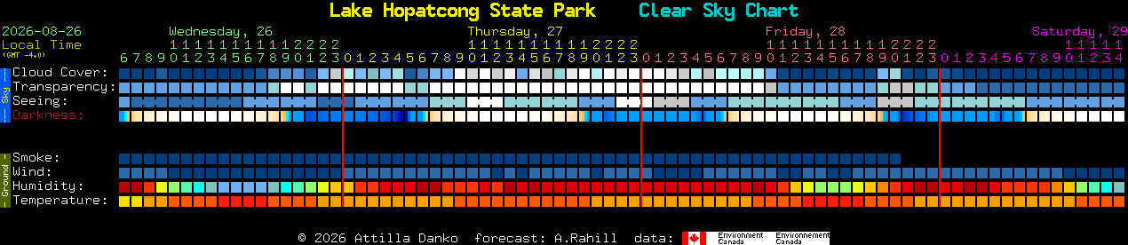 Current forecast for Lake Hopatcong State Park Clear Sky Chart