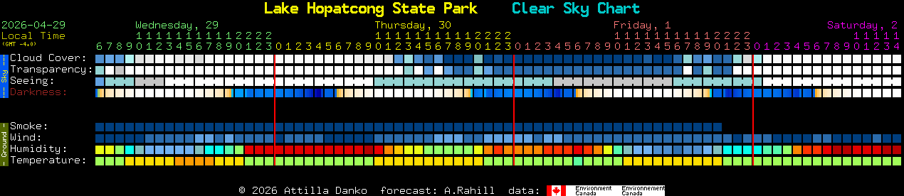 Current forecast for Lake Hopatcong State Park Clear Sky Chart