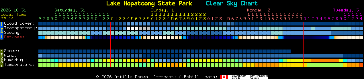 Current forecast for Lake Hopatcong State Park Clear Sky Chart
