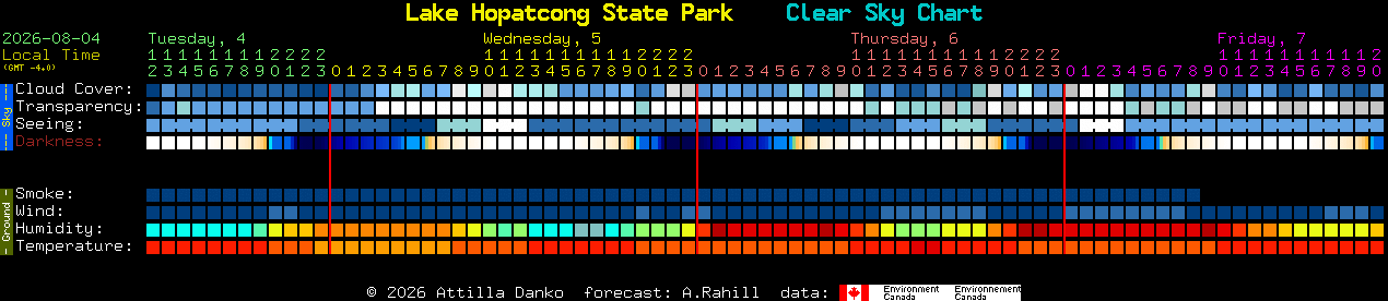 Current forecast for Lake Hopatcong State Park Clear Sky Chart