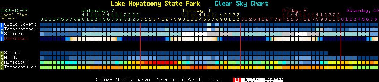 Current forecast for Lake Hopatcong State Park Clear Sky Chart