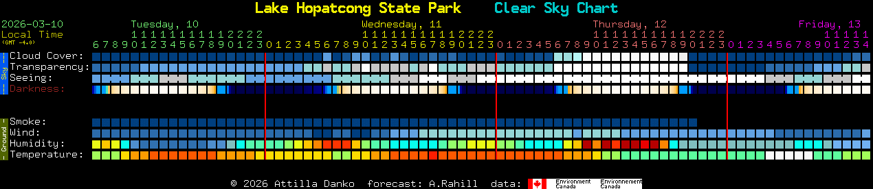 Current forecast for Lake Hopatcong State Park Clear Sky Chart