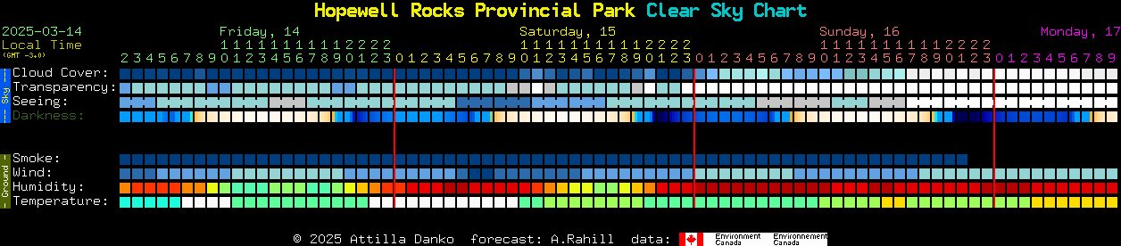 Current forecast for Hopewell Rocks Provincial Park Clear Sky Chart