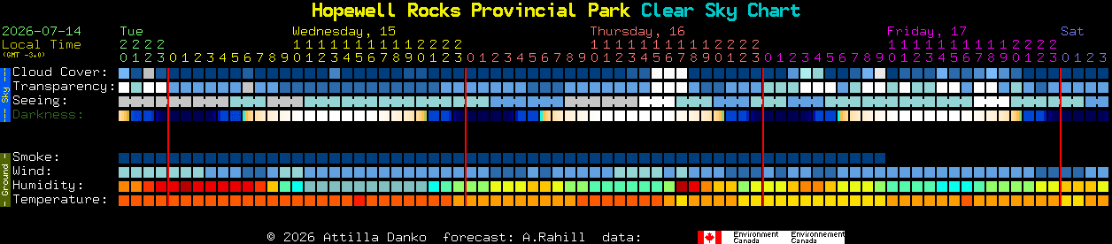 Current forecast for Hopewell Rocks Provincial Park Clear Sky Chart