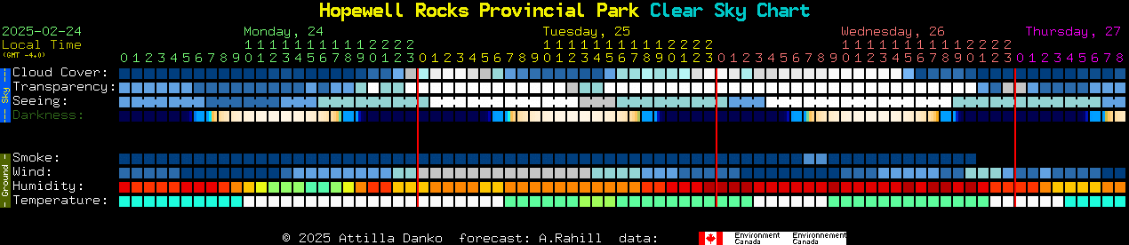 Current forecast for Hopewell Rocks Provincial Park Clear Sky Chart