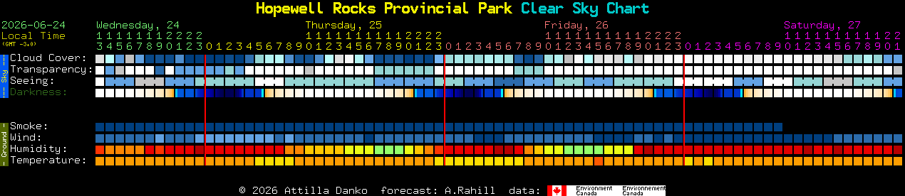 Current forecast for Hopewell Rocks Provincial Park Clear Sky Chart