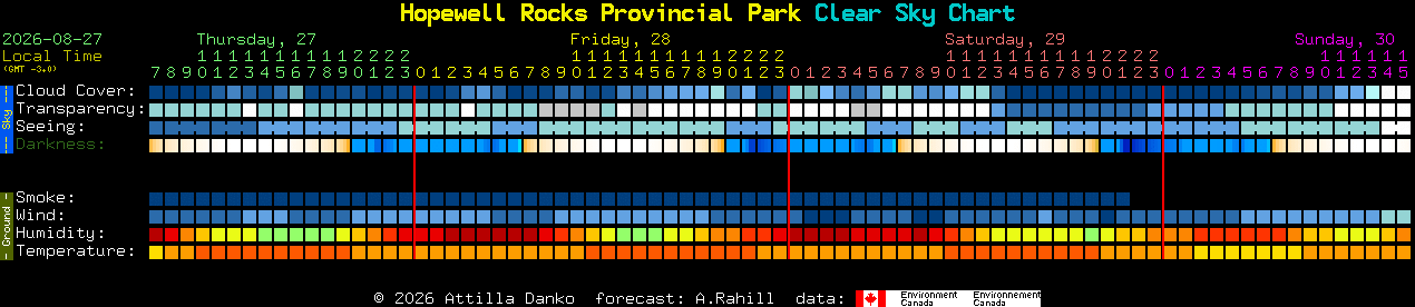 Current forecast for Hopewell Rocks Provincial Park Clear Sky Chart