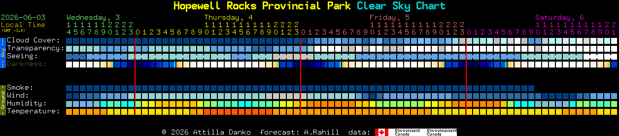 Current forecast for Hopewell Rocks Provincial Park Clear Sky Chart
