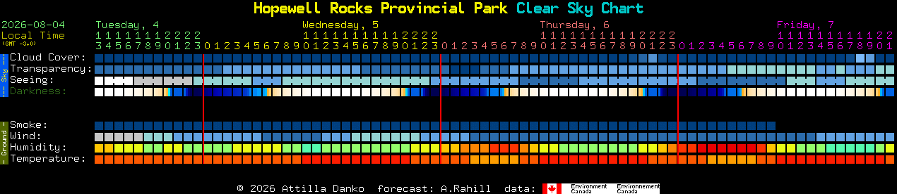 Current forecast for Hopewell Rocks Provincial Park Clear Sky Chart