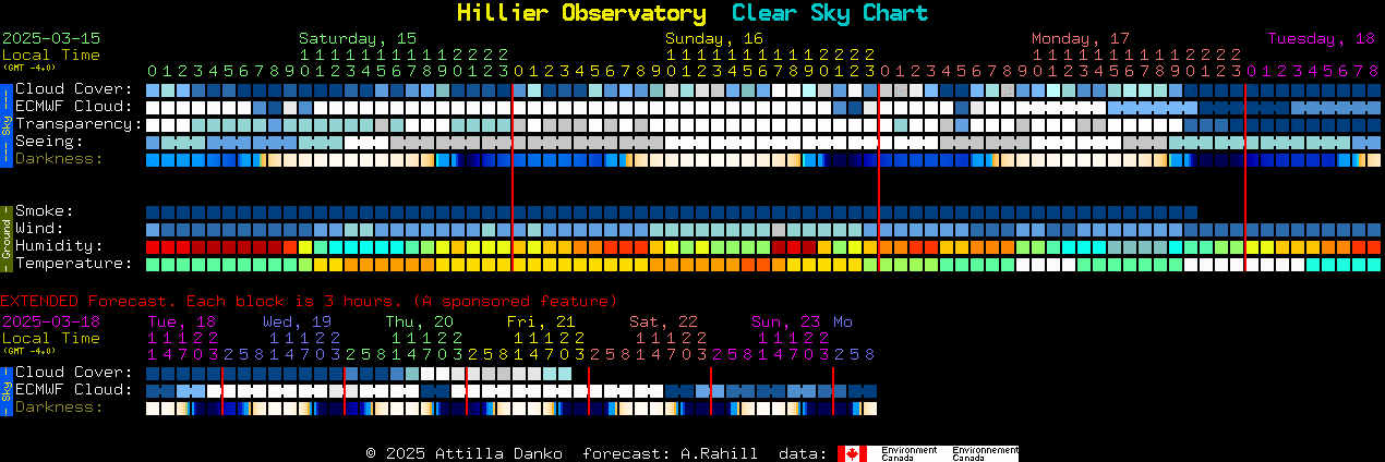 Current forecast for Hillier Observatory Clear Sky Chart