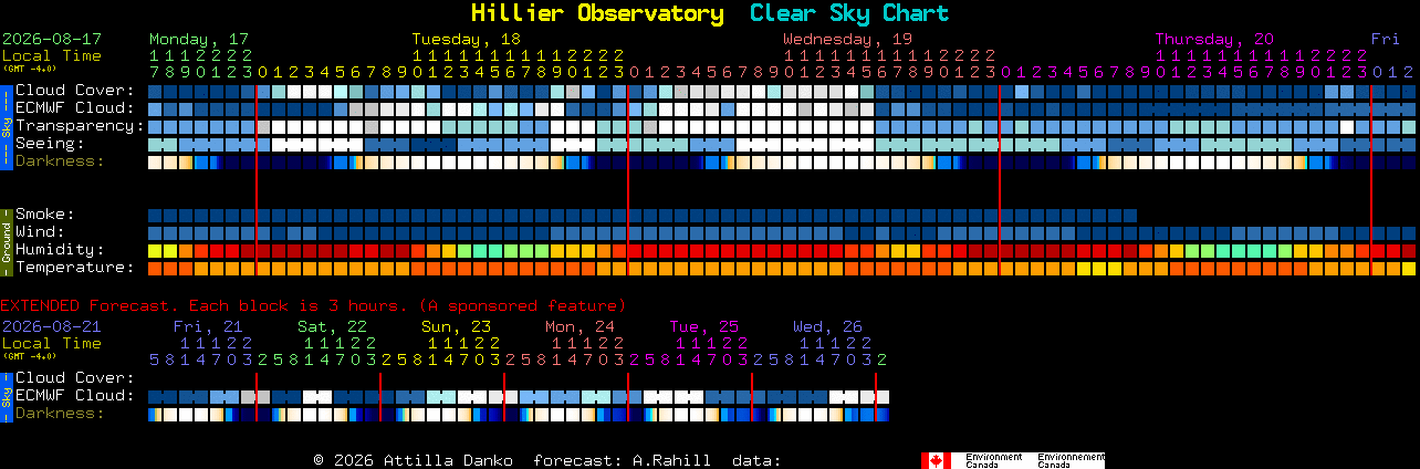 Current forecast for Hillier Observatory Clear Sky Chart