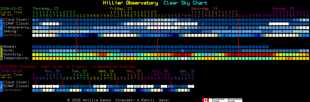 Current forecast for Hillier Observatory Clear Sky Chart