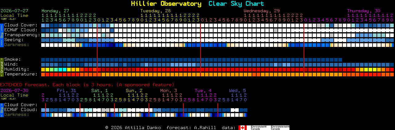 Current forecast for Hillier Observatory Clear Sky Chart