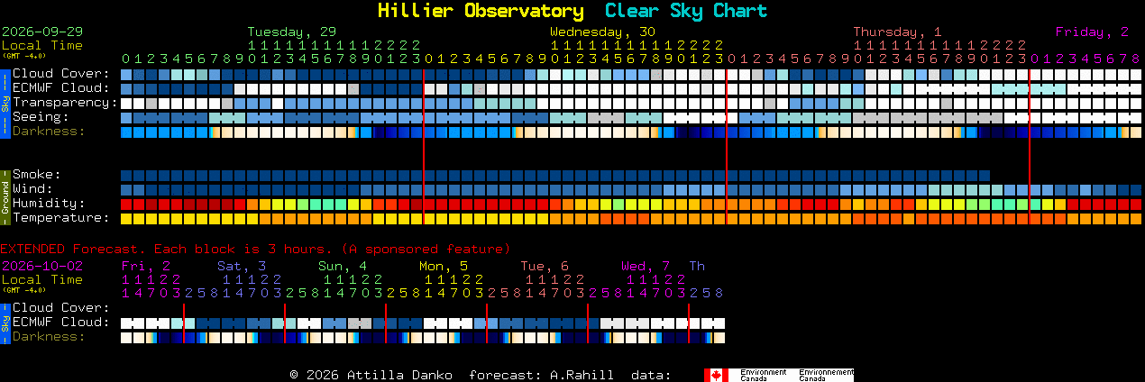 Current forecast for Hillier Observatory Clear Sky Chart