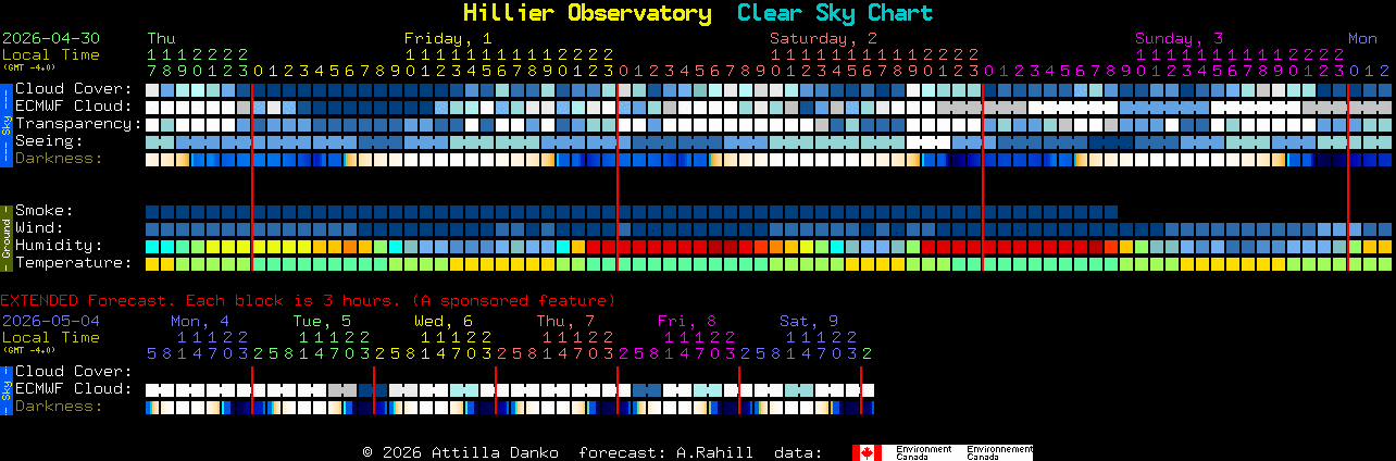 Current forecast for Hillier Observatory Clear Sky Chart