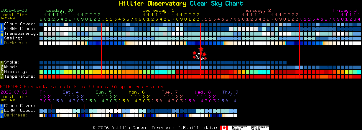 Current forecast for Hillier Observatory Clear Sky Chart