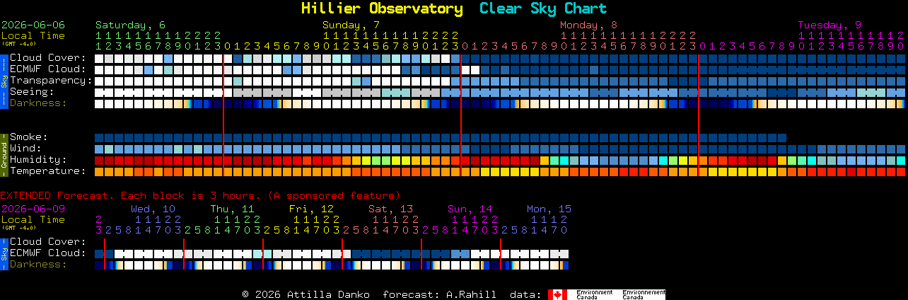 Current forecast for Hillier Observatory Clear Sky Chart