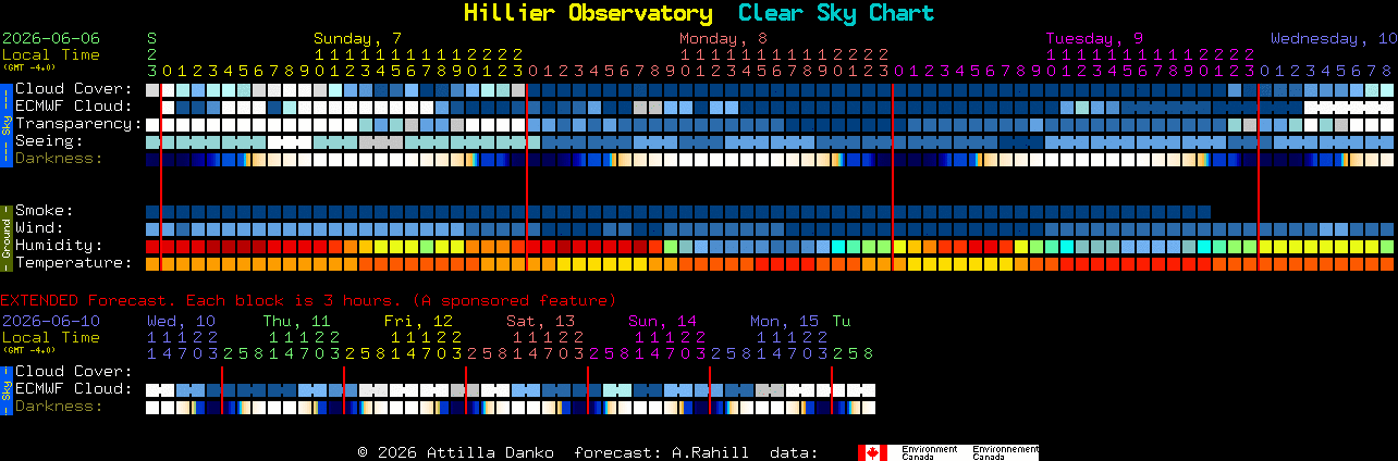 Current forecast for Hillier Observatory Clear Sky Chart