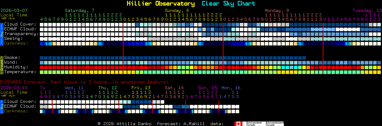 Current forecast for Hillier Observatory Clear Sky Chart